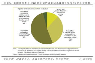 全面客觀評估美國對華301報(bào)告中的技術(shù)轉(zhuǎn)讓議題